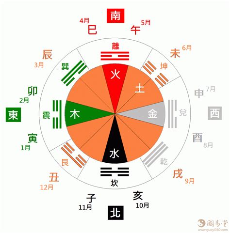 春夏秋冬 五行|五行查询与季节、方位、色彩和物品